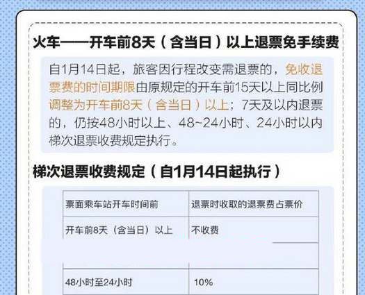 12306春运退票的最新规则是什么？12306春运退票规则2024