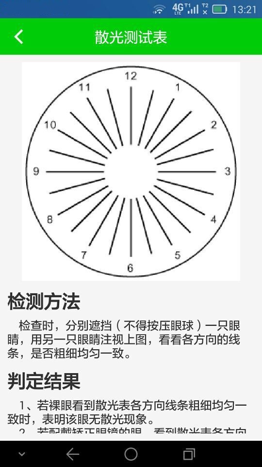 爱眼百科免费版