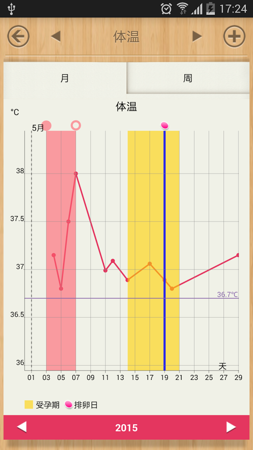 女生私密日记