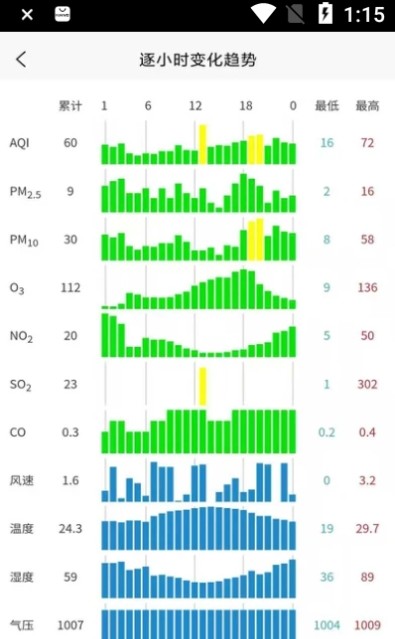 慧聚环境安卓版