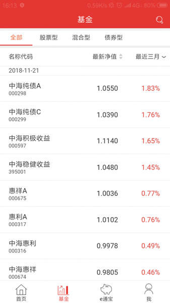 中海基金