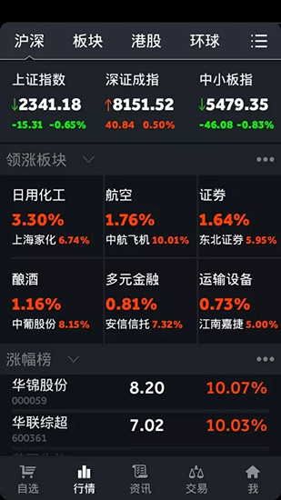 通达信安卓版截图1