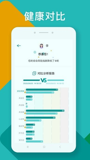 吃对了么