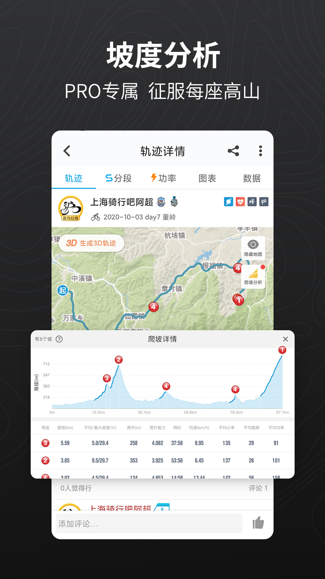 骑行者免费版